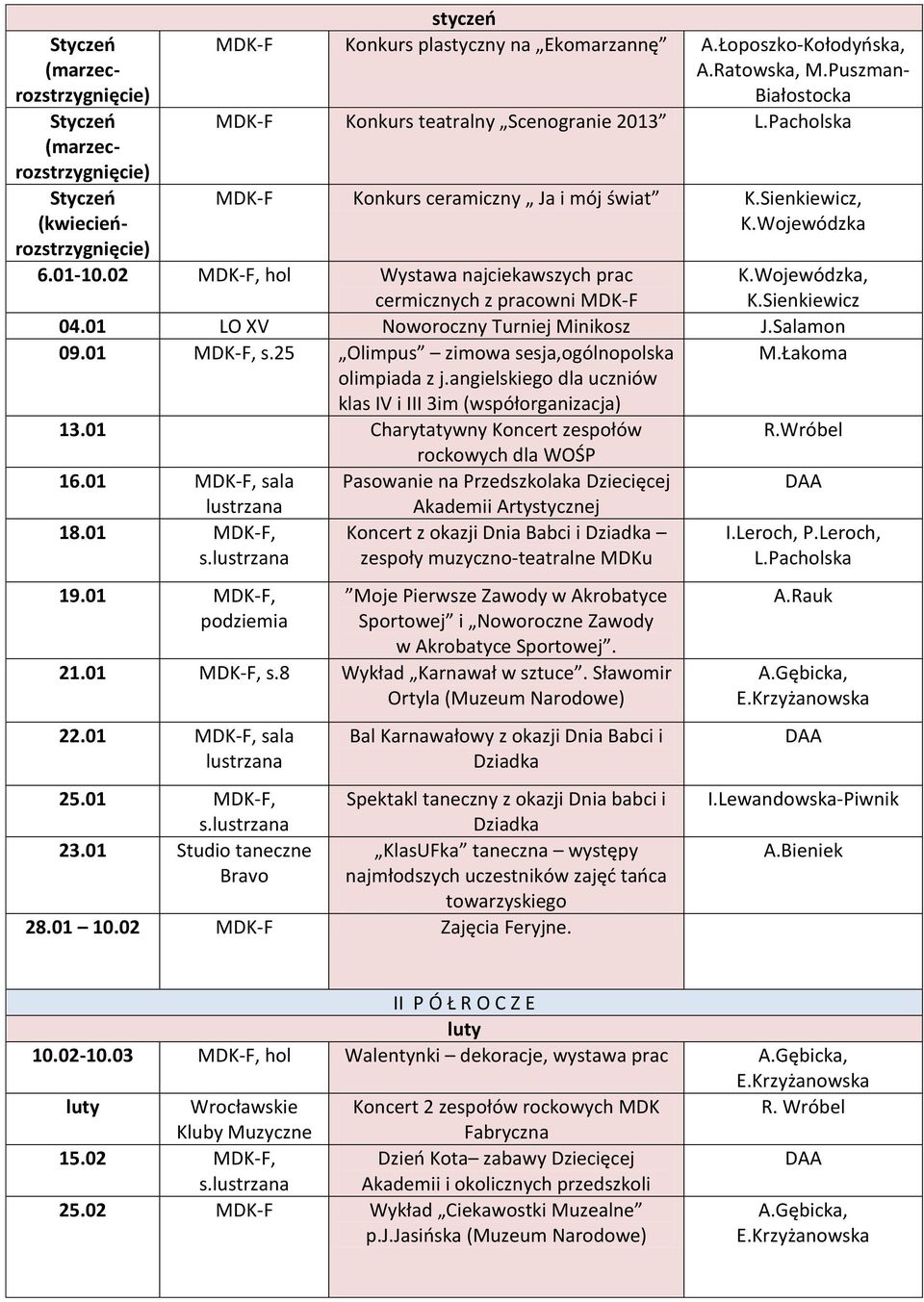 02 MDK-F, hol Wystawa najciekawszych prac cermicznych z pracowni MDK-F K.Wojewódzka, K.Sienkiewicz 04.01 LO XV Noworoczny Turniej Minikosz J.Salamon 09.01 MDK-F, s.