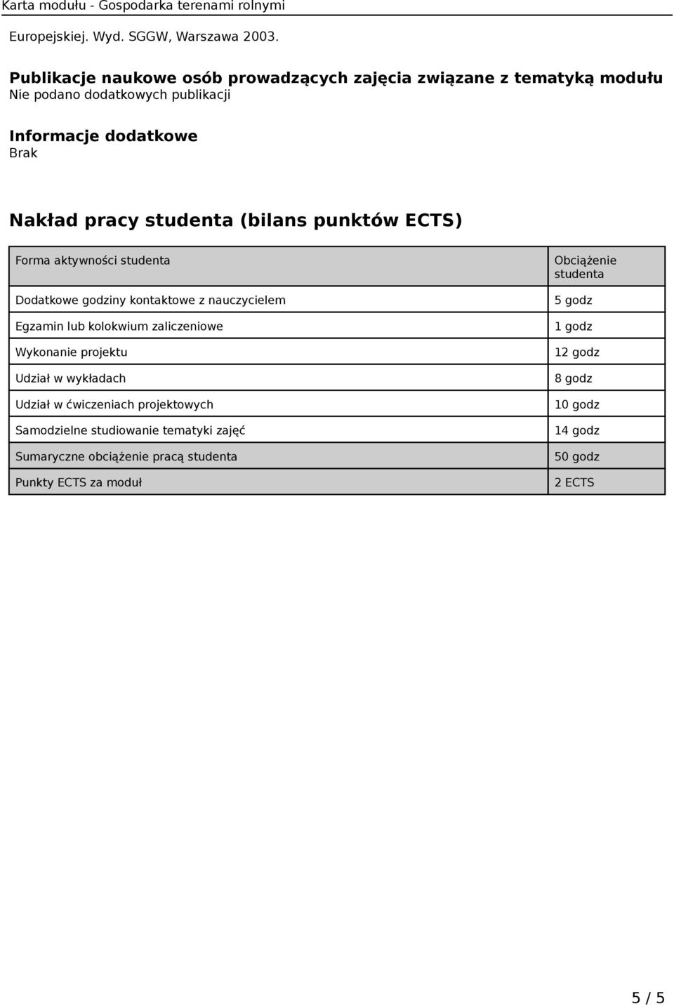 pracy studenta (bilans punktów ECTS) Forma aktywności studenta Dodatkowe godziny kontaktowe z nauczycielem Egzamin lub kolokwium zaliczeniowe