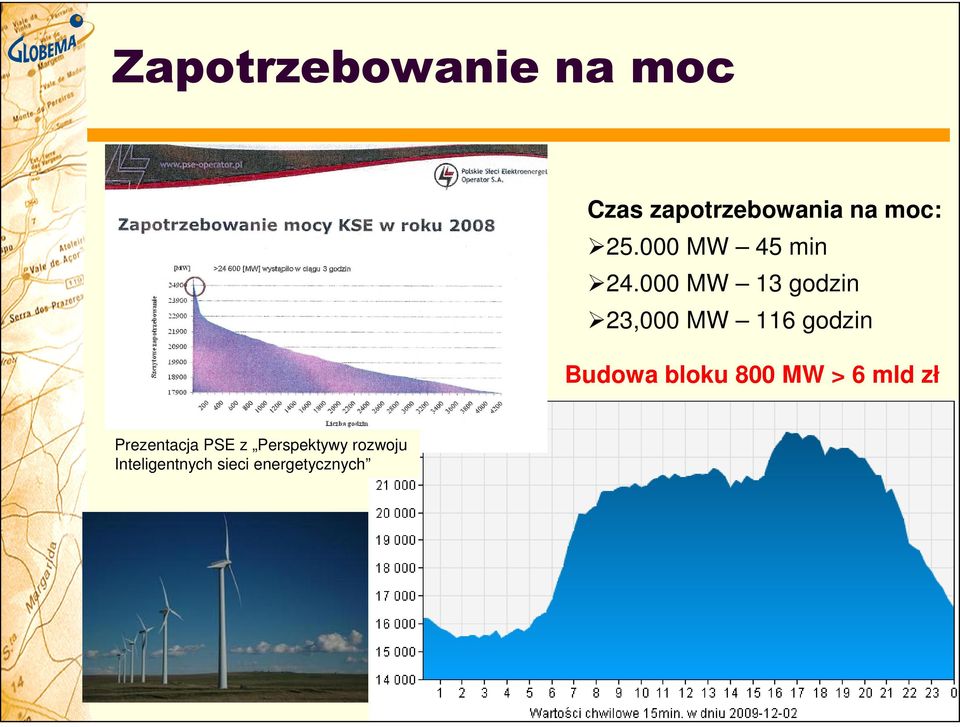 000 MW 13 godzin 23,000 MW 116 godzin Budowa bloku