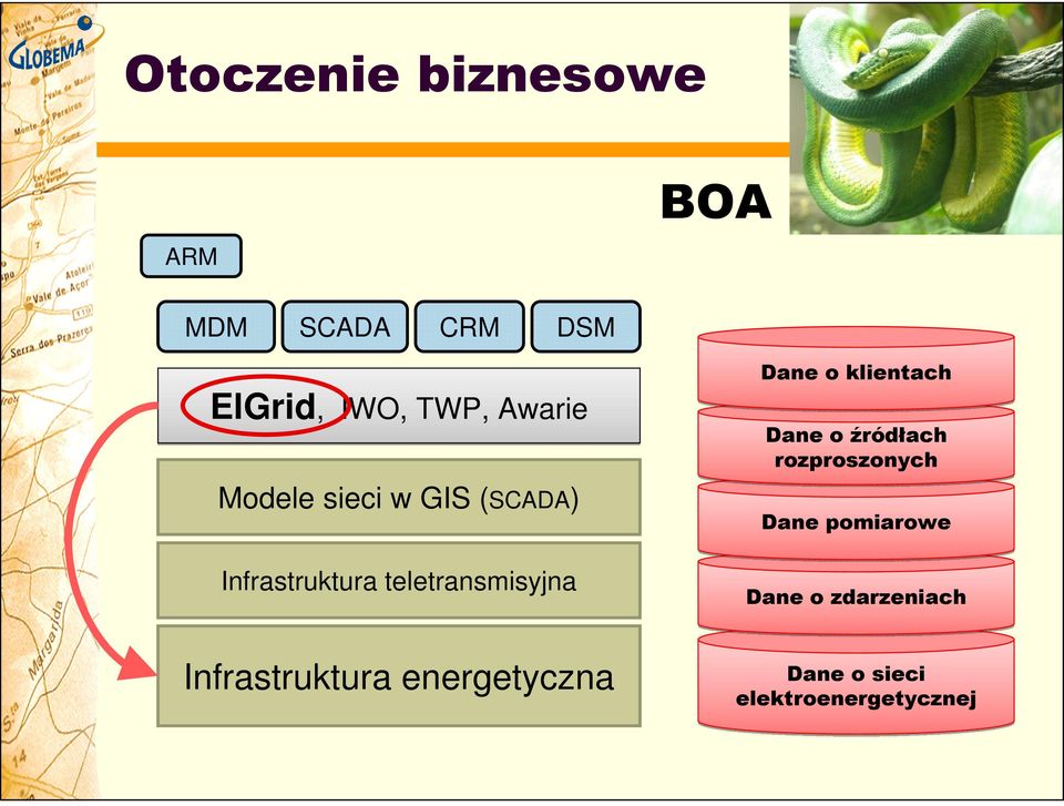 Infrastruktura energetyczna Dane o klientach Dane o źródłach