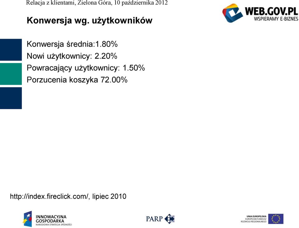 80% Nowi użytkownicy: 2.