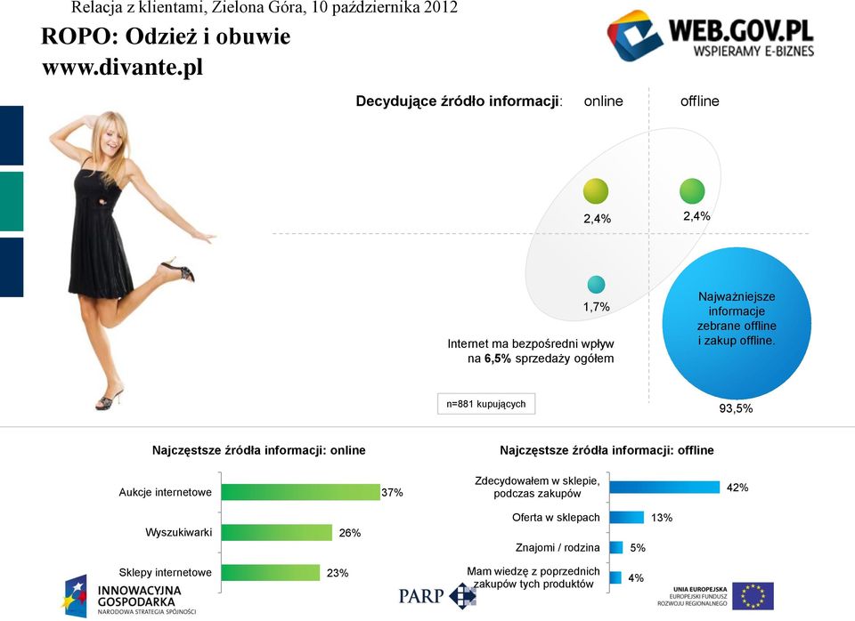 Najważniejsze informacje zebrane offline i zakup offline.