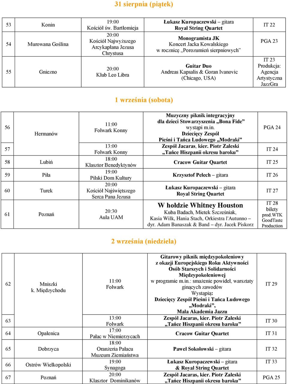 sierpniowych IT 22 PGA 23 IT 23 Produkcja: Agencja Artystyczna JazzGra 1 września (sobota) 56 Hermanów 57 58 Lubiń 59 Piła 60 Turek 61 Folwark Konny 13:00 Folwark Konny Klasztor Benedyktynów Pilski