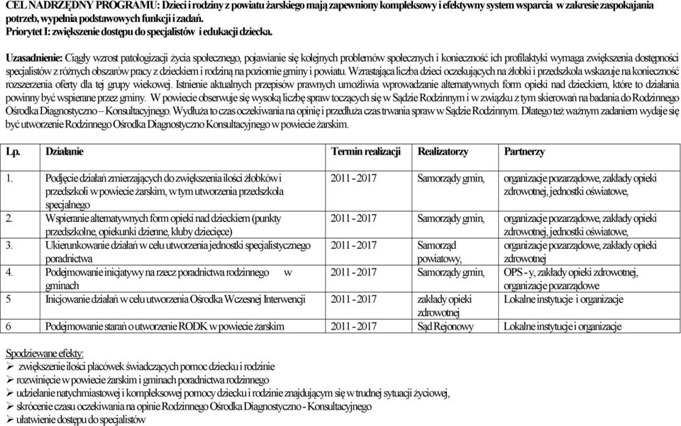 Uzasadnienie: Ciągły wzrost patologizacji życia społecznego, pojawianie się kolejnych problemów społecznych i konieczność ich profilaktyki wymaga zwiększenia dostępności specjalistów z różnych