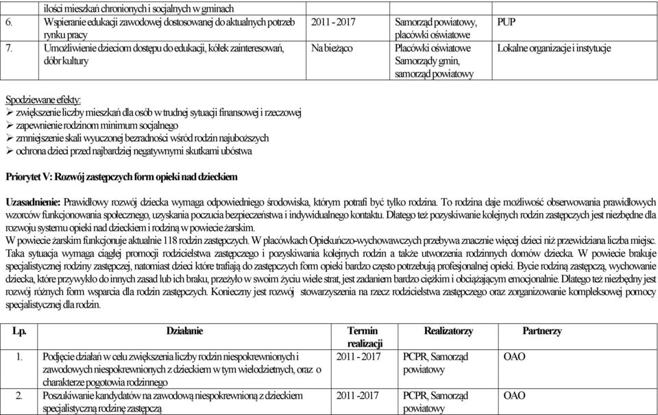 minimum socjalnego zmniejszenie skali wyuczonej bezradności wśród rodzin najuboższych ochrona dzieci przed najbardziej negatywnymi skutkami ubóstwa Priorytet V: Rozwój zastępczych form opieki nad