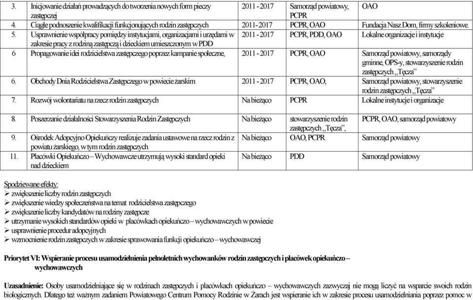 Usprawnienie współpracy pomiędzy instytucjami, organizacjami i urzędami w 2011-2017 PCPR, PDD, OAO Lokalne organizacje i instytucje zakresie pracy z rodziną zastępczą i dzieckiem umieszczonym w PDD 6