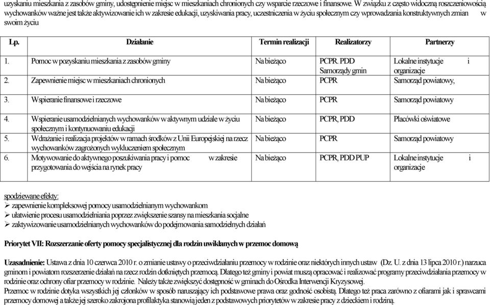 zmian w swoim życiu 1. Pomoc w pozyskaniu mieszkania z zasobów gminy Na bieżąco PCPR. PDD Lokalne instytucje i Samorządy gmin organizacje 2.