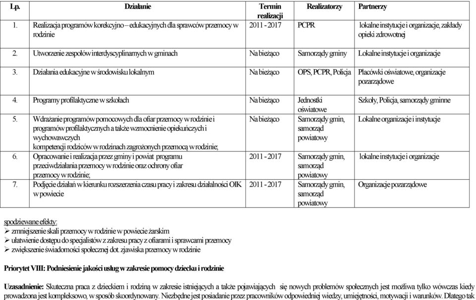 Utworzenie zespołów interdyscyplinarnych w gminach Na bieżąco Samorządy gminy Lokalne instytucje i organizacje 3.