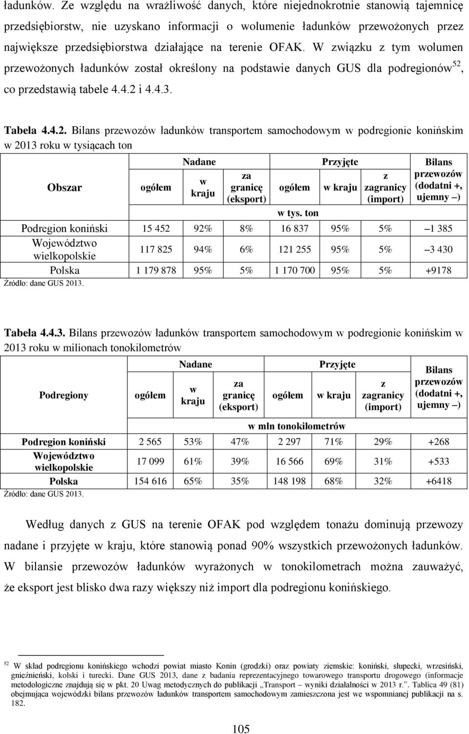 terenie OFAK. W związku z tym wolumen przewożonych ładunków został określony na podstawie danych GUS dla podregionów 52,