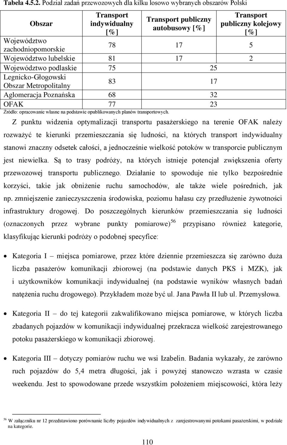 zachodniopomorskie 78 17 5 Województwo lubelskie 81 17 2 Województwo podlaskie 75 25 Legnicko-Głogowski 83 17 Obszar Metropolitalny Aglomeracja Poznańska 68 32 OFAK 77 23 Źródło: opracowanie własne