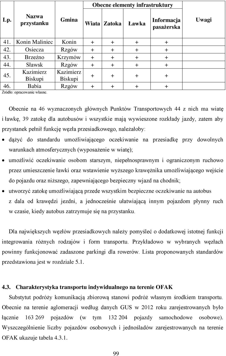 Obecnie na 46 wyznaczonych głównych Punktów Transportowych 44 z nich ma wiatę i ławkę, 39 zatokę dla autobusów i wszystkie mają wywieszone rozkłady jazdy, zatem aby przystanek pełnił funkcję węzła