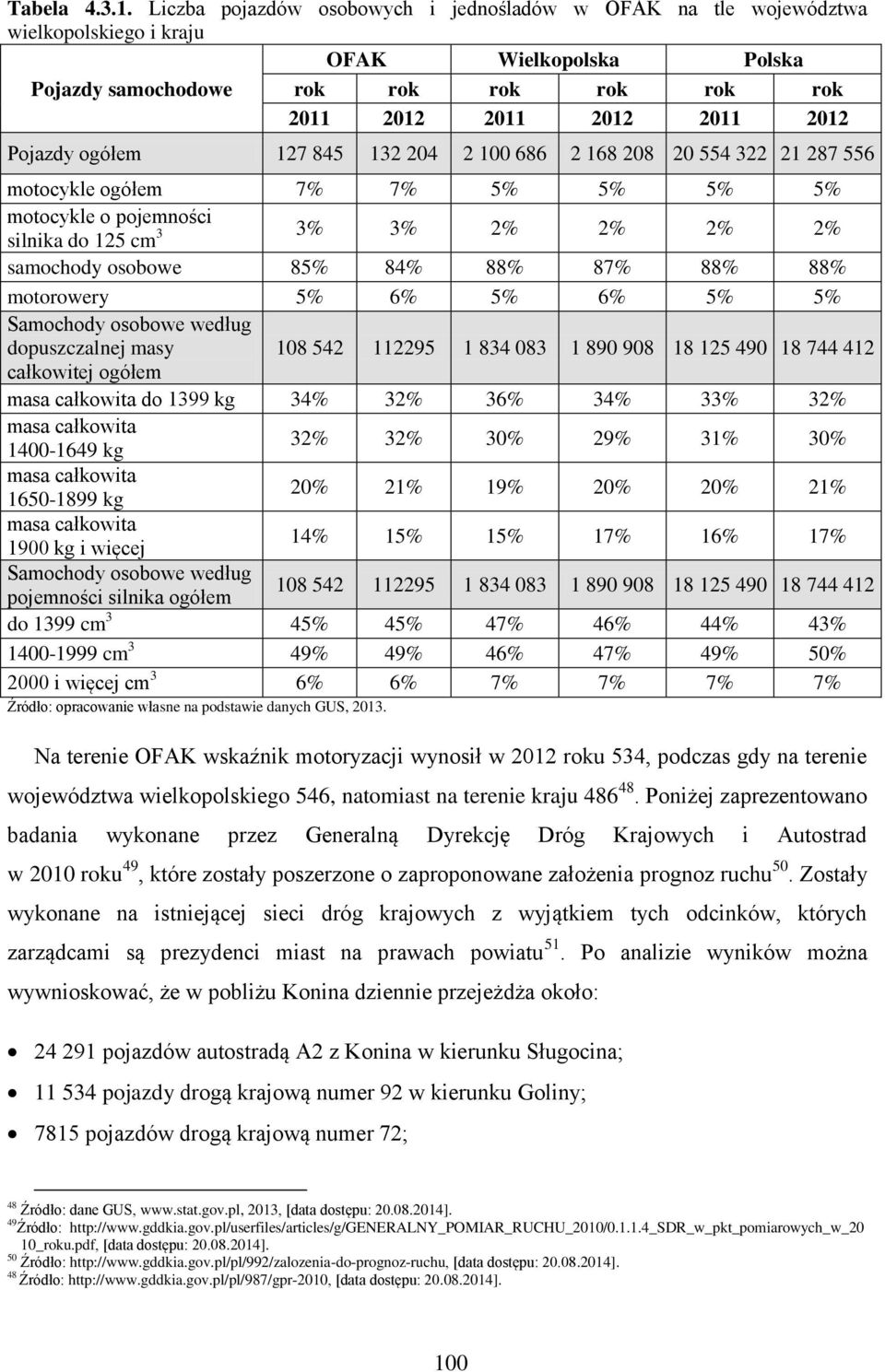 ogółem 127 845 132 204 2 100 686 2 168 208 20 554 322 21 287 556 motocykle ogółem 7% 7% 5% 5% 5% 5% motocykle o pojemności silnika do 125 cm 3 3% 3% 2% 2% 2% 2% samochody osobowe 85% 84% 88% 87% 88%