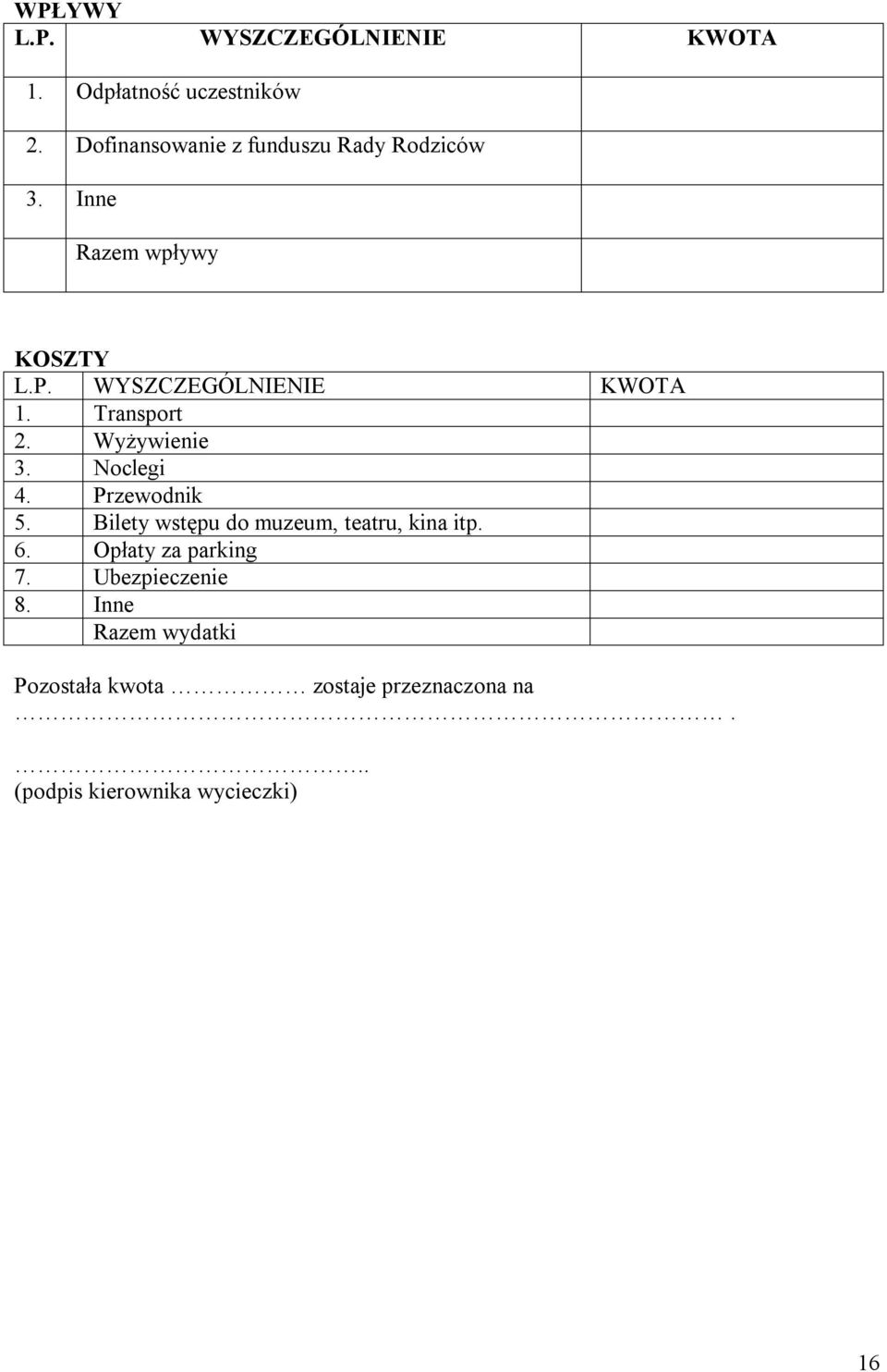 Transport 2. Wyżywienie 3. Noclegi 4. Przewodnik 5. Bilety wstępu do muzeum, teatru, kina itp. 6.