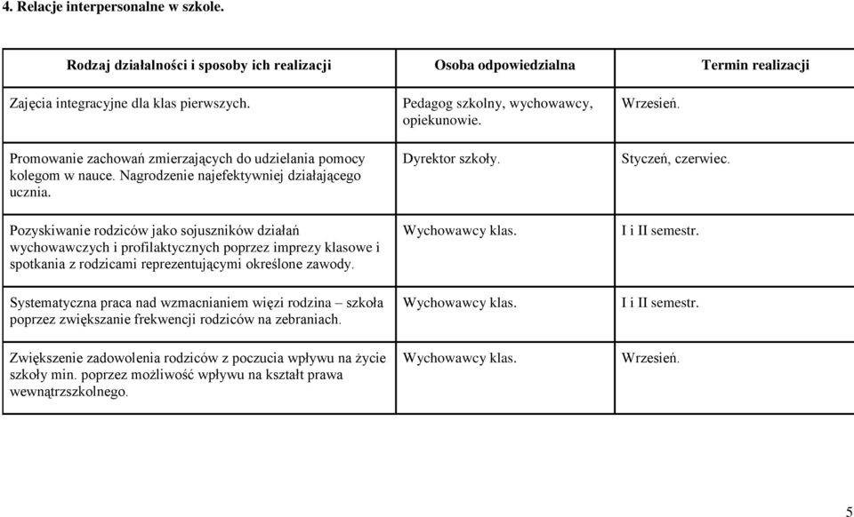 Pozyskiwanie rodziców jako sojuszników działań wychowawczych i profilaktycznych poprzez imprezy klasowe i spotkania z rodzicami reprezentującymi określone zawody.