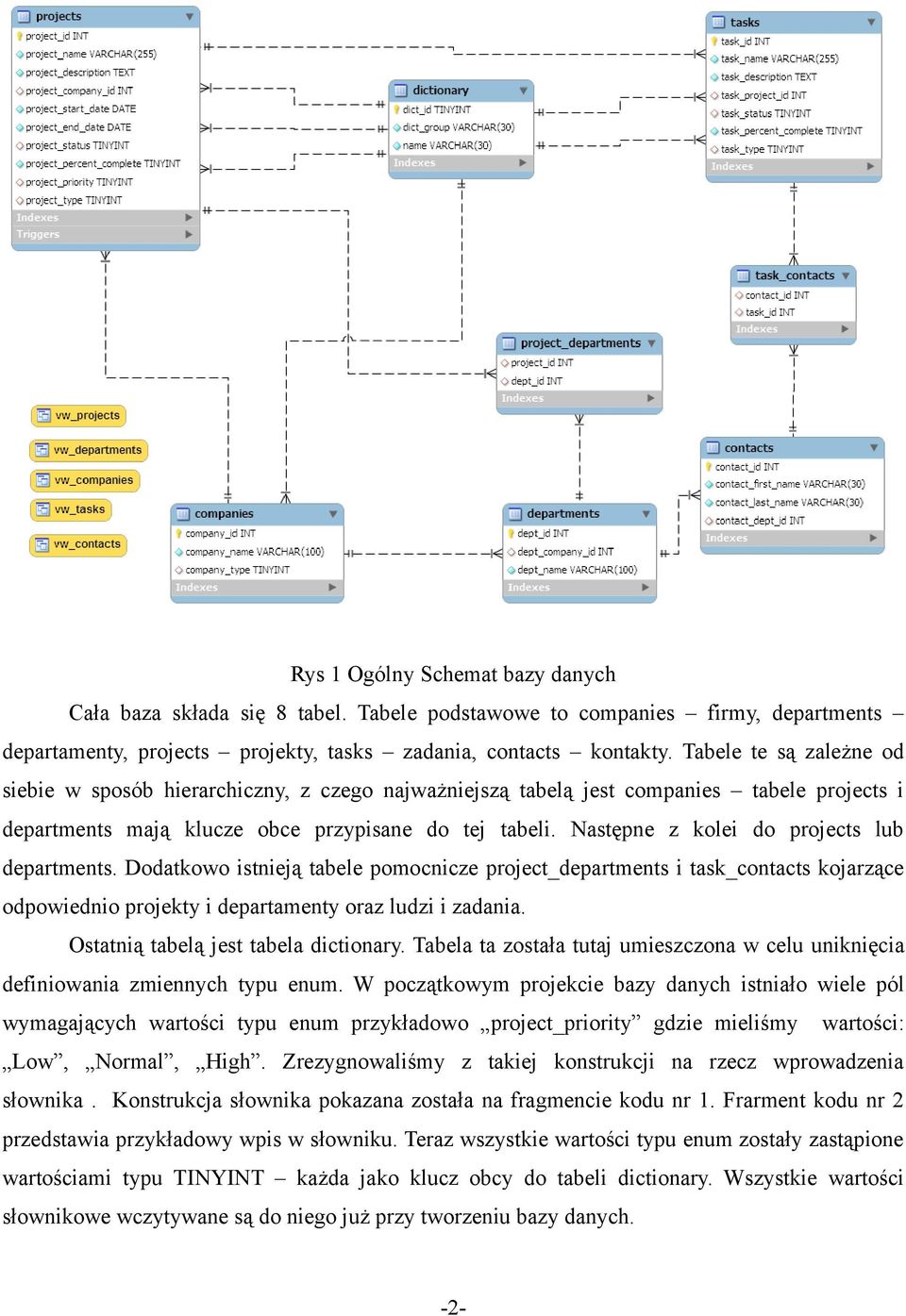 Następne z kolei do projects lub departments. Dodatkowo istnieją tabele pomocnicze project_departments i task_contacts kojarzące odpowiednio projekty i departamenty oraz ludzi i zadania.