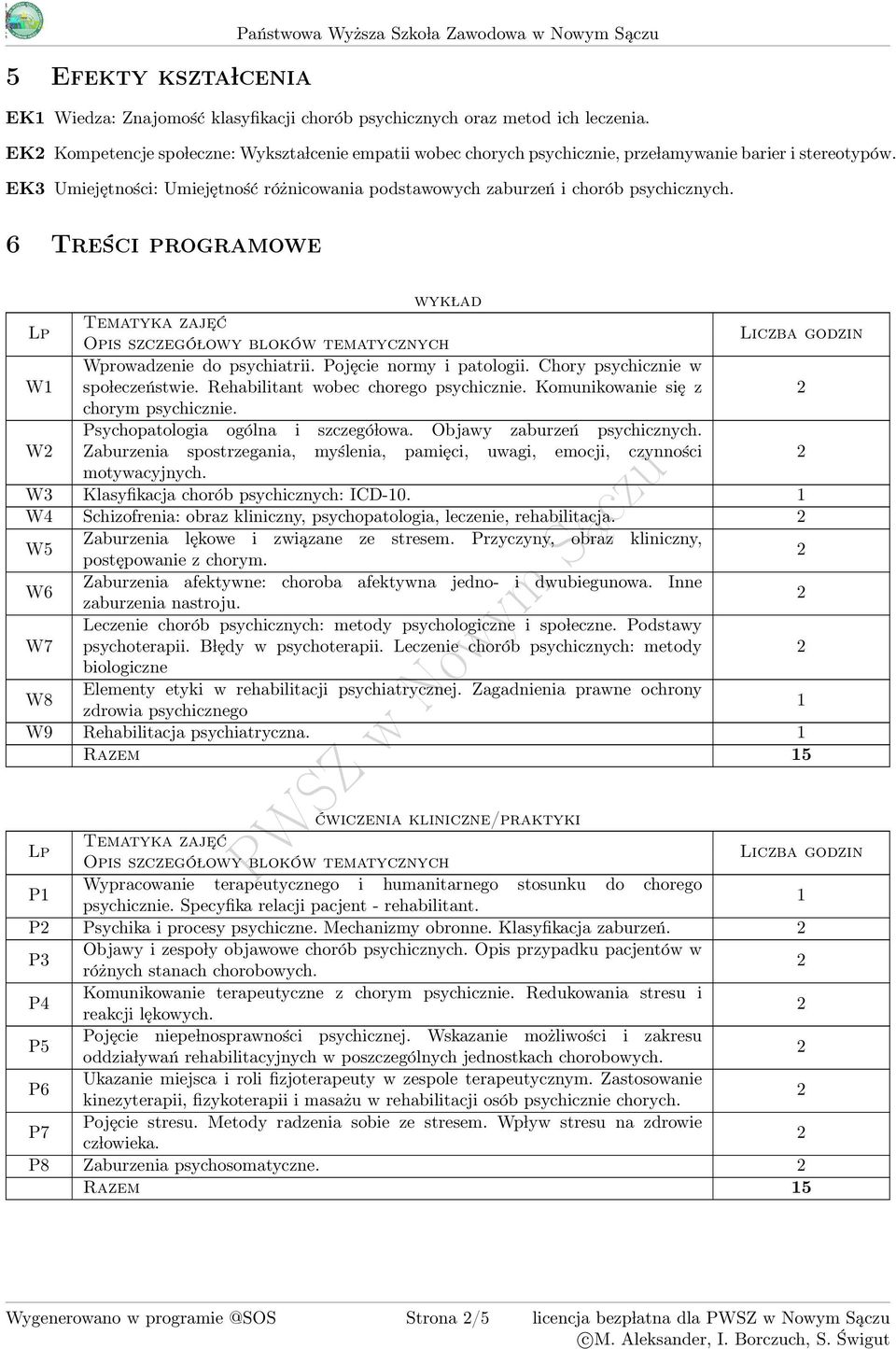 Rehabilitant wobec chorego psychicznie. Komunikowanie się z chorym psychicznie. Psychopatologia ogólna i szczegó lowa. Objawy zaburzeń psychicznych.