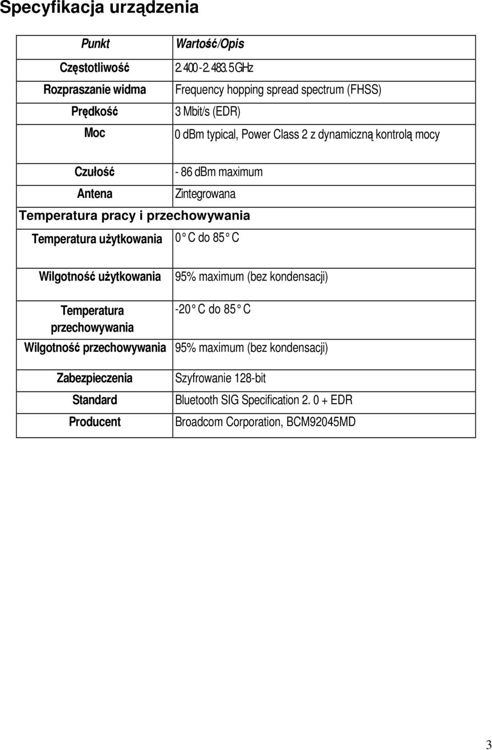 Zintegrowana Temperatura pracy i przechowywania Temperatura uŝytkowania 0 C do 85 C Wilgotność uŝytkowania 95% maximum (bez kondensacji) Temperatura