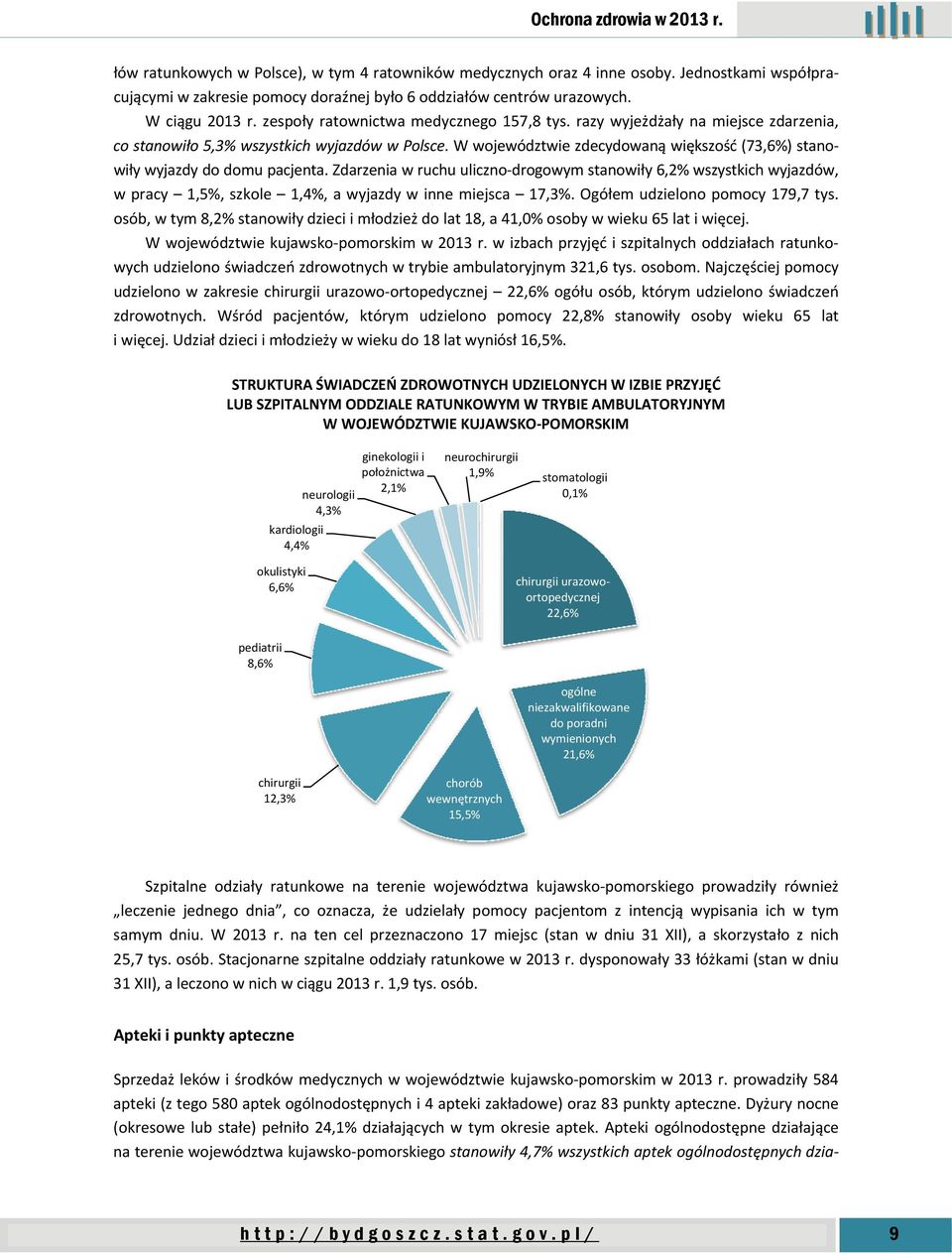 W województwie zdecydowaną większość (73,6%) stanowiły wyjazdy do domu pacjenta.