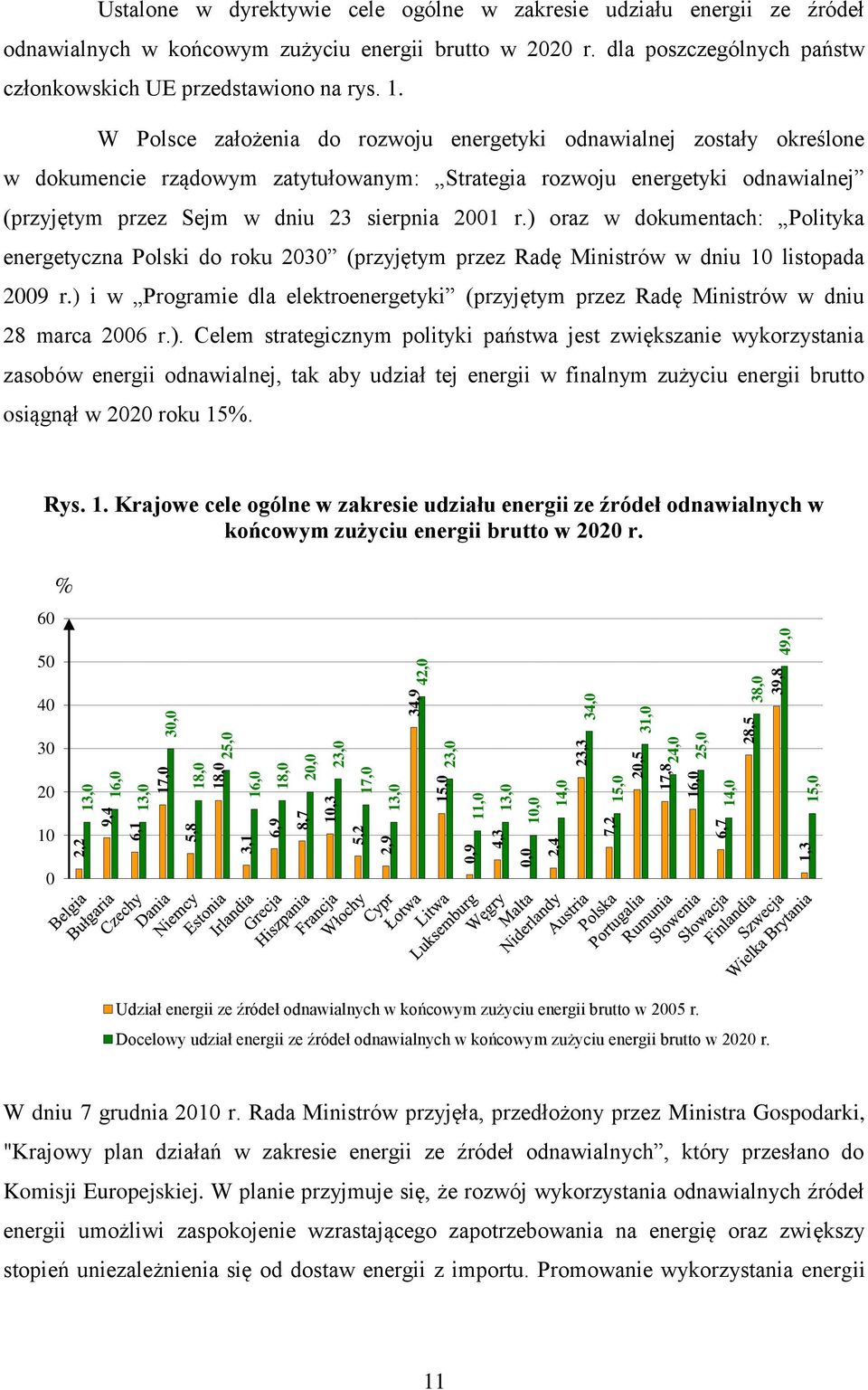 dla poszczególnych państw członkowskich UE przedstawiono na rys. 1.