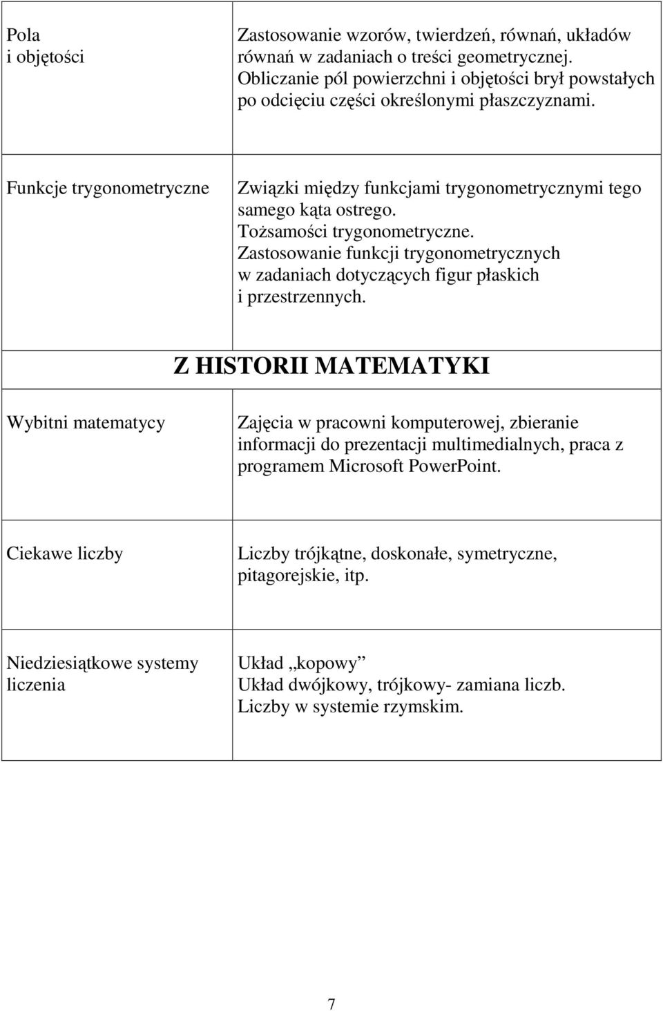 ToŜsamości trygonometryczne. Zastosowanie funkcji trygonometrycznych w zadaniach dotyczących figur płaskich i przestrzennych.