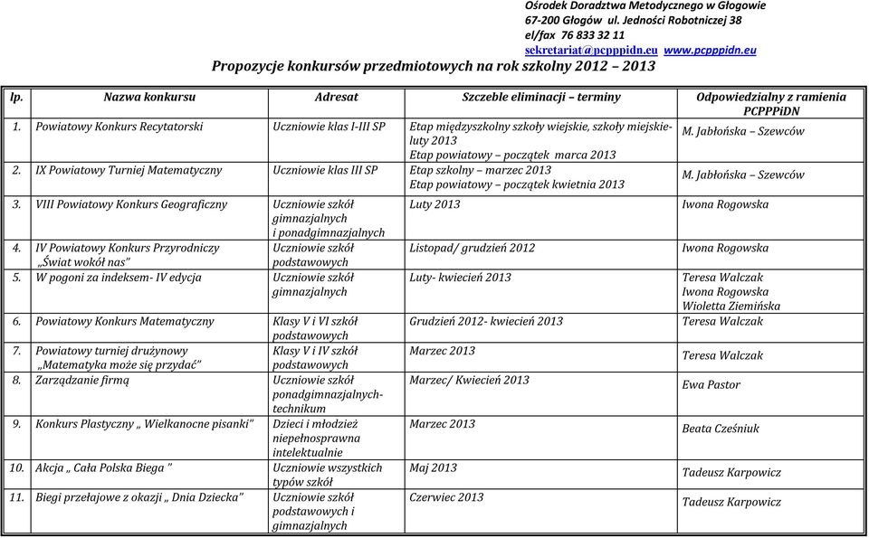 Powiatowy Konkurs Recytatorski Uczniowie klas I-III SP Etap międzyszkolny szkoły wiejskie, szkoły miejskieluty 2013 M. Jabłońska Szewców Etap powiatowy początek marca 2013 2.