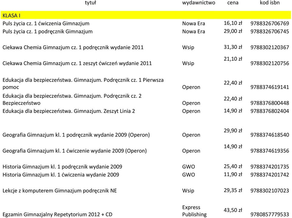 1 Pierwsza pomoc 22,40 zł 9788374619141 Edukacja dla bezpieczeństwa. Gimnazjum. Podręcznik cz. 2 22,40 zł Bezpieczeństwo 9788376800448 Edukacja dla bezpieczeństwa. Gimnazjum. Zeszyt Linia 2 14,90 zł 9788376802404 Geografia Gimnazjum kl.