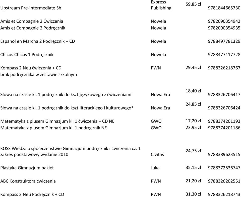 językowego z ćwiczeniami 18,40 zł 9788326706417 Słowa na czasie kl. 1 podręcznik do kszt.literackiego i kulturowego* 24,85 zł 9788326706424 Matematyka z plusem Gimnazjum kl.