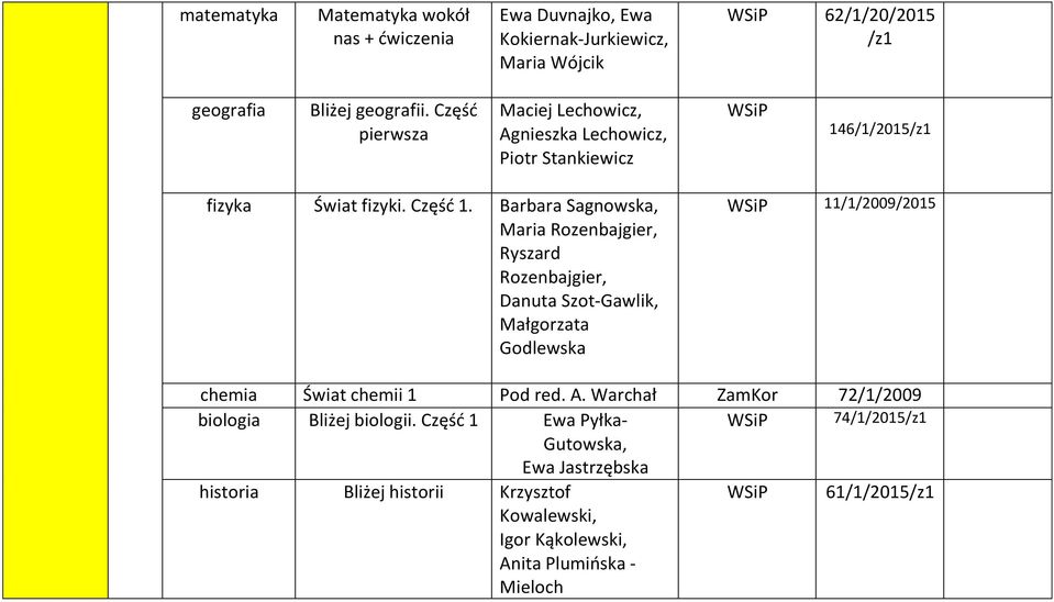 Barbara Sagnowska, Maria Rozenbajgier, Ryszard Rozenbajgier, Danuta Szot-Gawlik, Małgorzata Godlewska WSiP 11/1/2009/2015 chemia Świat chemii 1 Pod red. A.