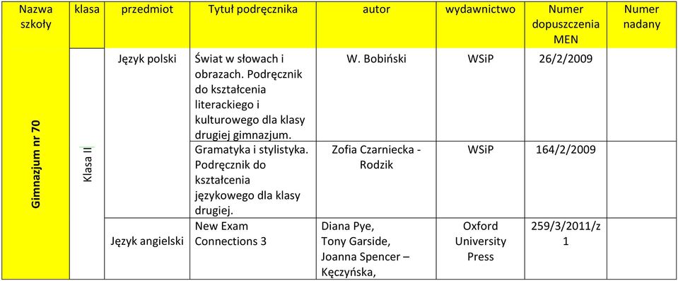 Gramatyka i stylistyka. Podręcznik do kształcenia językowego dla klasy drugiej. New Exam Connections 3 W.