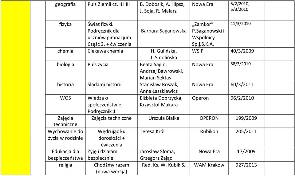 Smolińska biologia Puls życia Beata Sągin, Andrzej Bawrowski, Marian Sęktas historia Śladami historii Stanisław Roszak, WOS Zajęcia techniczne Wychowanie do życia w rodzinie Edukacja dla