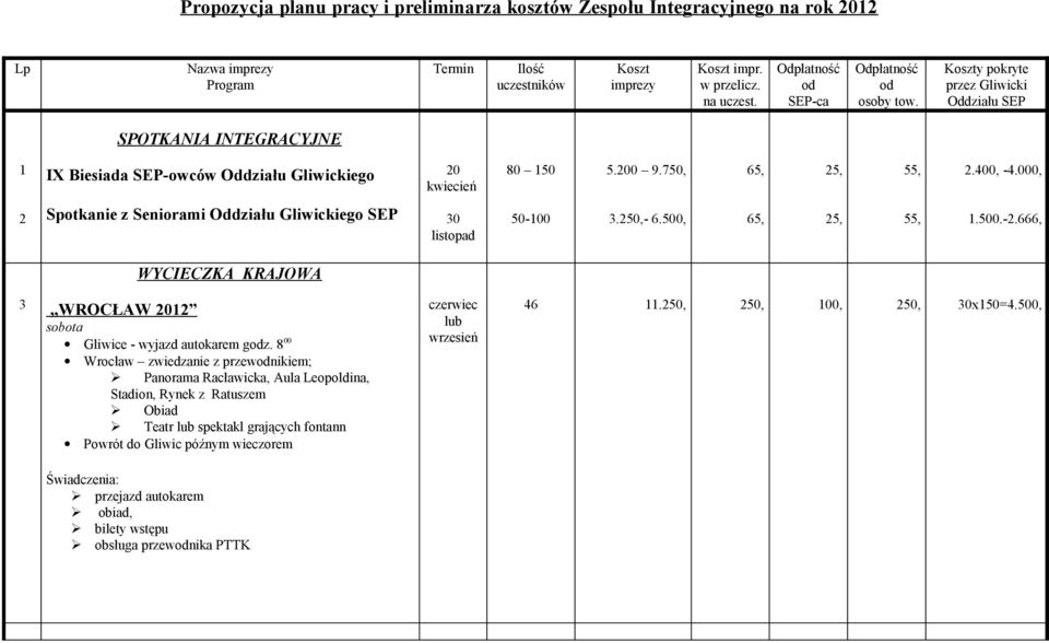 750, 65, 25, 55, 2.400, -4.000, 2 Spotkanie z Seniorami Oddziału Gliwickiego SEP 30 listopad 50-100 3.250,- 6.500, 65, 25, 55, 1.500.-2.