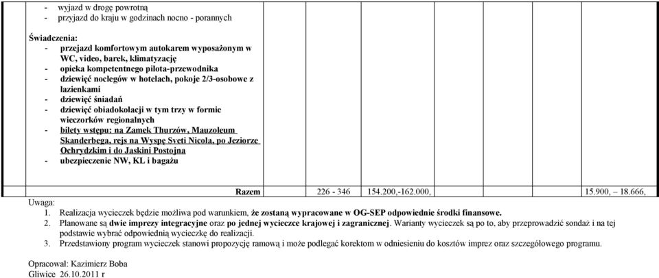 Thurzów, Mauzoleum Skanderbega, rejs na Wyspę Sveti Nicola, po Jeziorze Ochrydzkim i do Jaskini Postojna - ubezpieczenie NW, KL i bagażu Razem 226-346 154.200,-162.000, 15.900, 18.666, Uwaga: 1.