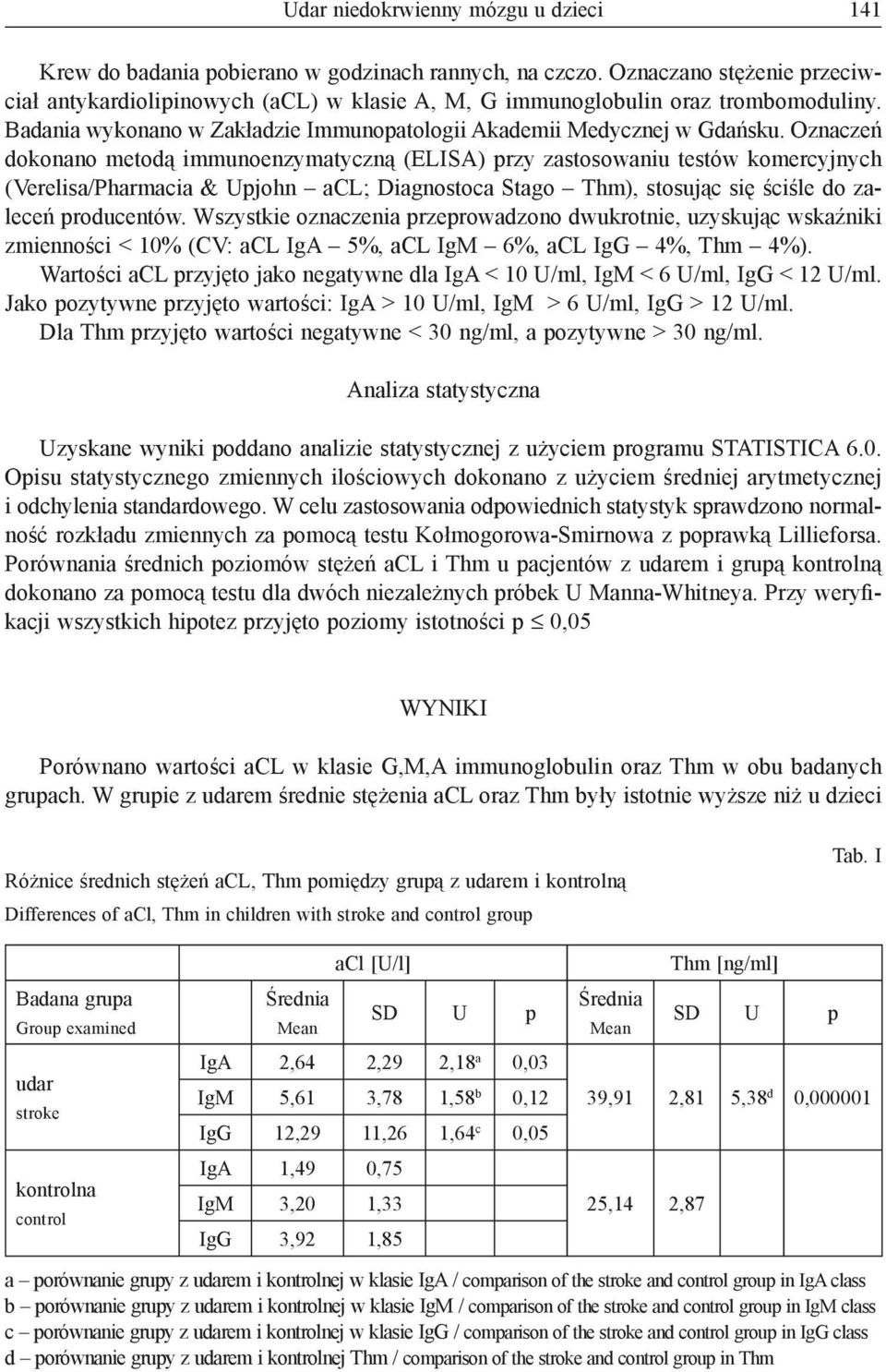 Oznaczeń dokonano metodą immunoenzymatyczną (ELISA) przy zastosowaniu testów komercyjnych (Verelisa/Pharmacia & Upjohn acl; Diagnostoca Stago Thm), stosując się ściśle do zaleceń producentów.