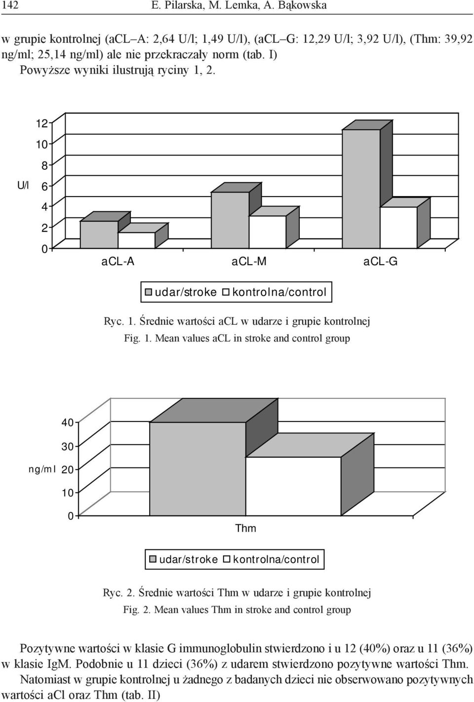 2. Średnie wartości Thm w udarze i grupie kontrolnej Fig. 2.