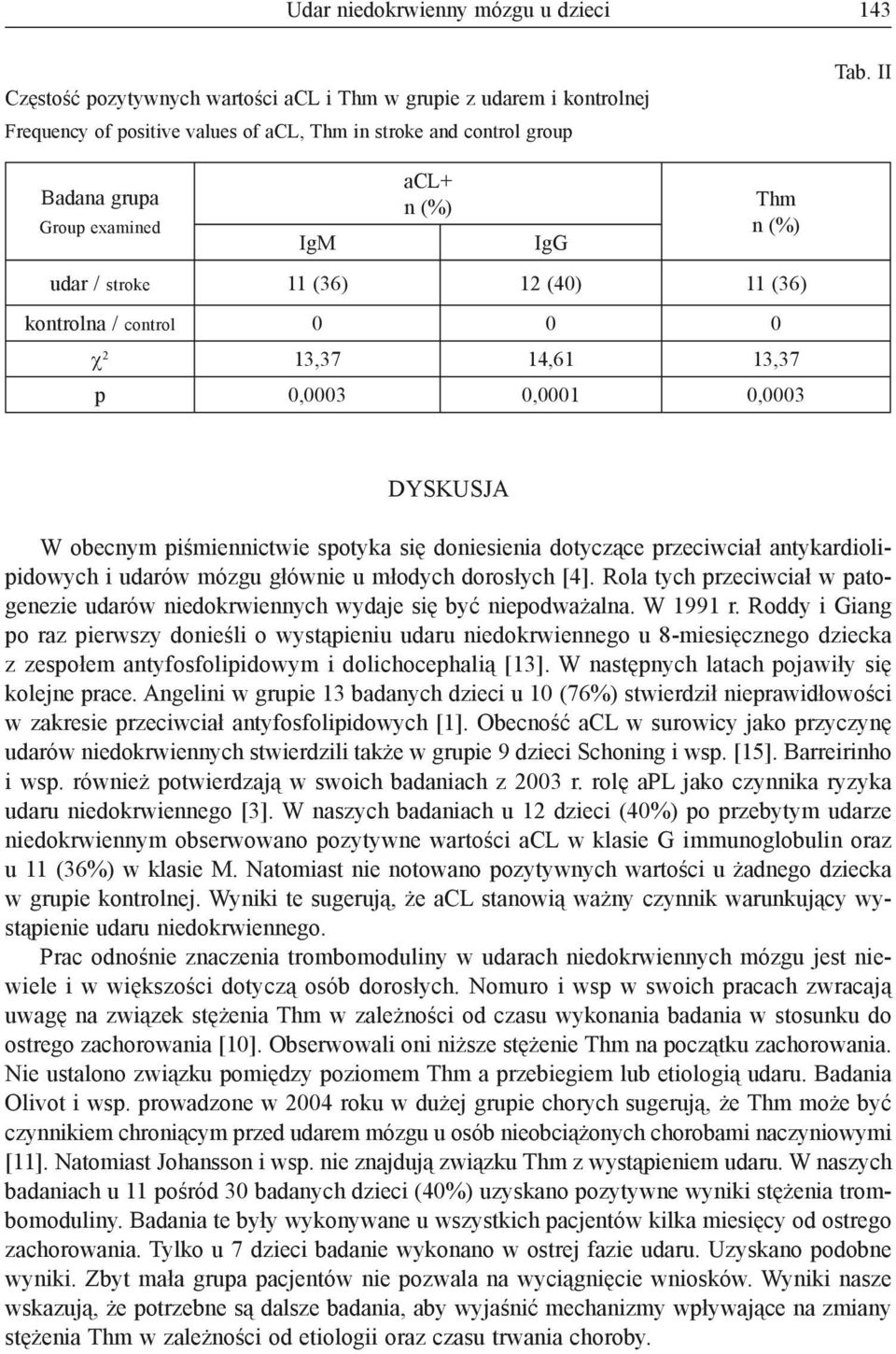 piśmiennictwie spotyka się doniesienia dotyczące przeciwciał antykardiolipidowych i udarów mózgu głównie u młodych dorosłych [4].