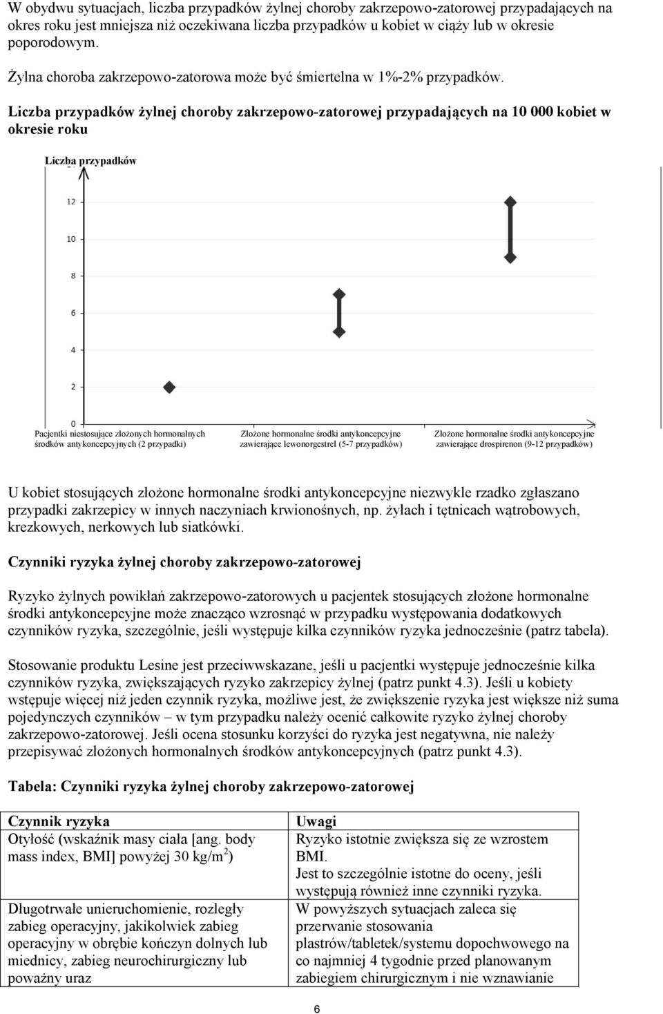 Liczba przypadków żylnej choroby zakrzepowo-zatorowej przypadających na 10 000 kobiet w okresie roku Liczba przypadków Pacjentki niestosujące złożonych hormonalnych Złożone hormonalne środki