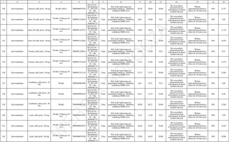 powl., 10 Lambrinex, tabl. powl., 20 Lambrinex, tabl. powl., 40 140 Atorvastatinum Larus, tabl. powl., 10 141 Atorvastatinum Larus, tabl. powl., 20 142 Atorvastatinum Larus, tabl. powl., 40 30 tabl.