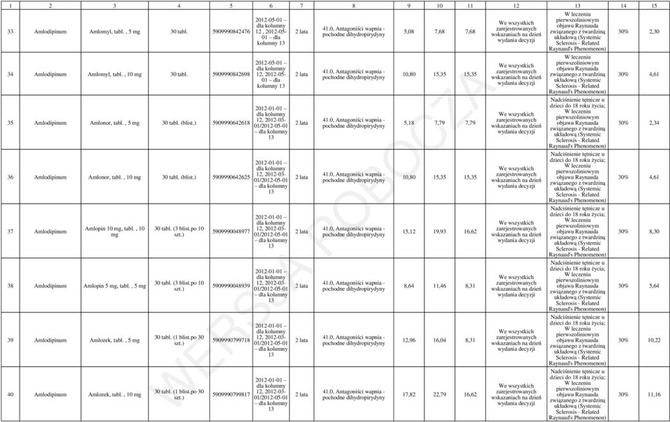 , 5 40 Amlodipinum Amlozek, tabl., 10 30 tabl. (1 blist.