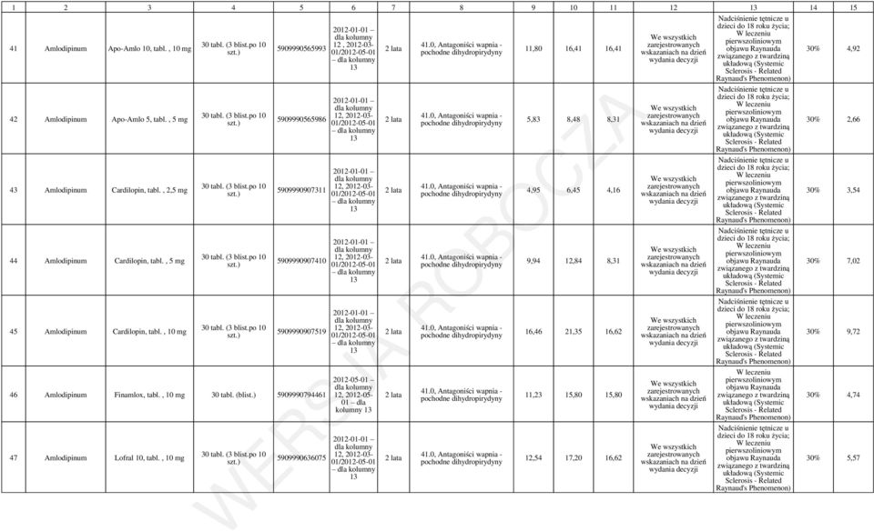 ) 5909990794461 47 Amlodipinum Lofral 10, tabl., 10 5909990636075 01/2012-05-01 01/2012-05-01 01/2012-05-01 01/2012-05-01 01/2012-05-01 2012-05-01 12, 2012-05- 01/2012-05-01 41.