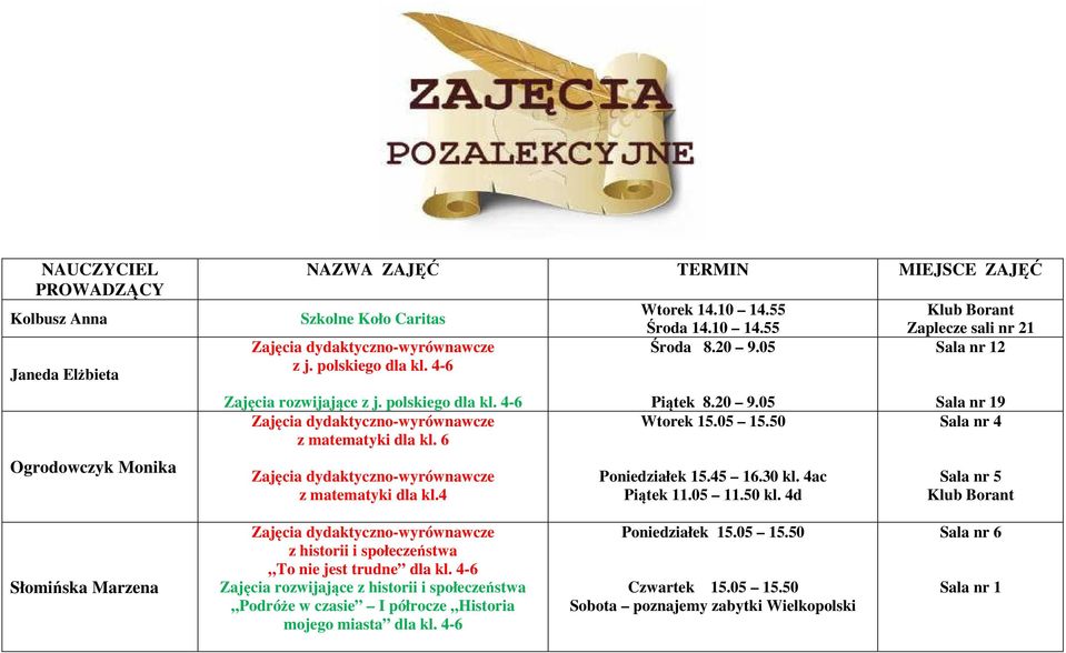 05 15.50 Poniedziałek 15.45 16.30 kl. 4ac Piątek 11.05 11.50 kl. 4d Sala nr 12 Sala nr 19 Słomińska Marzena z historii i społeczeństwa To nie jest trudne dla kl.