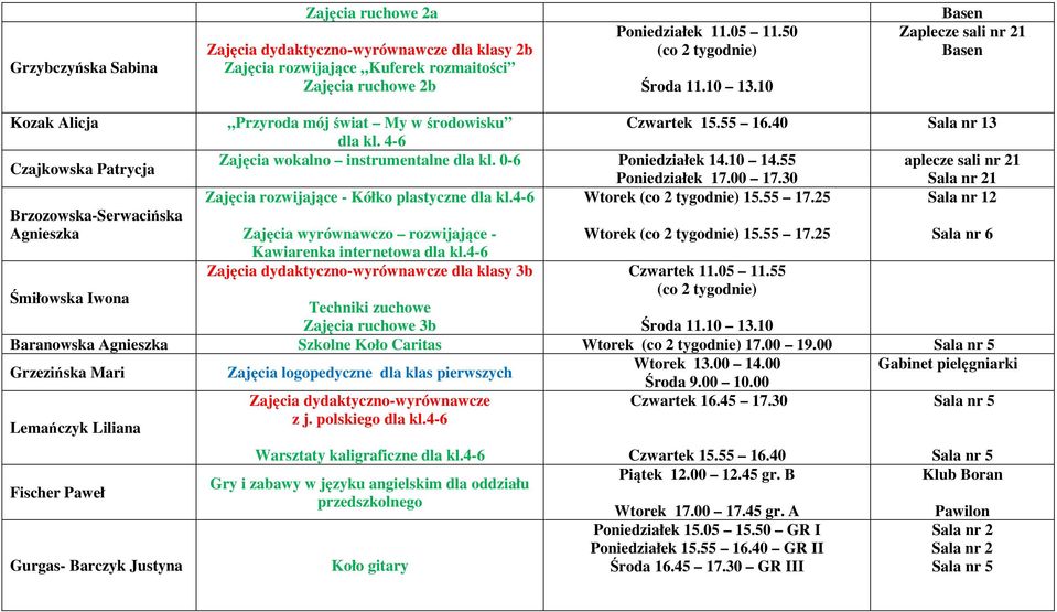 0-6 Poniedziałek 14.10 14.55 aplecze sali nr 21 Poniedziałek 17.00 17.30 Sala nr 21 Zajęcia rozwijające - Kółko plastyczne dla kl.4-6 Wtorek (co 2 tygodnie) 15.55 17.