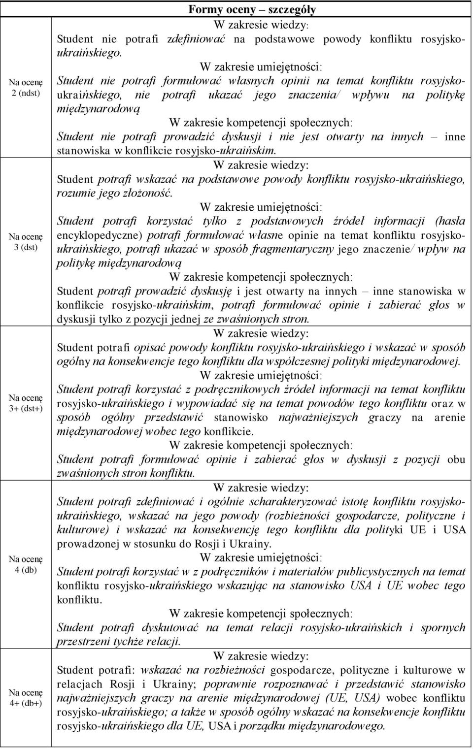 nie jest otwarty na innych inne stanowiska w konflikcie rosyjsko-ukraińskim. Student potrafi wskazać na podstawowe powody konfliktu rosyjsko-ukraińskiego, rozumie jego złożoność.