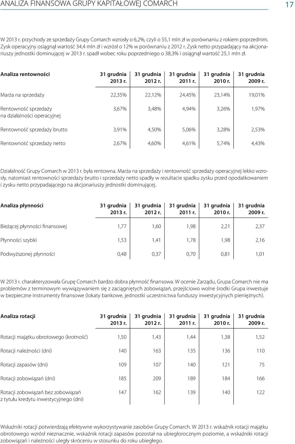 spadł wobec roku poprzedniego o 38,3% i osiągnął wartość 25,1 mln zł. Analiza rentowności 31 grudnia 2013 r. 31 grudnia 2012 r. 31 grudnia 2011 r. 31 grudnia 2010 r. 31 grudnia 2009 r.