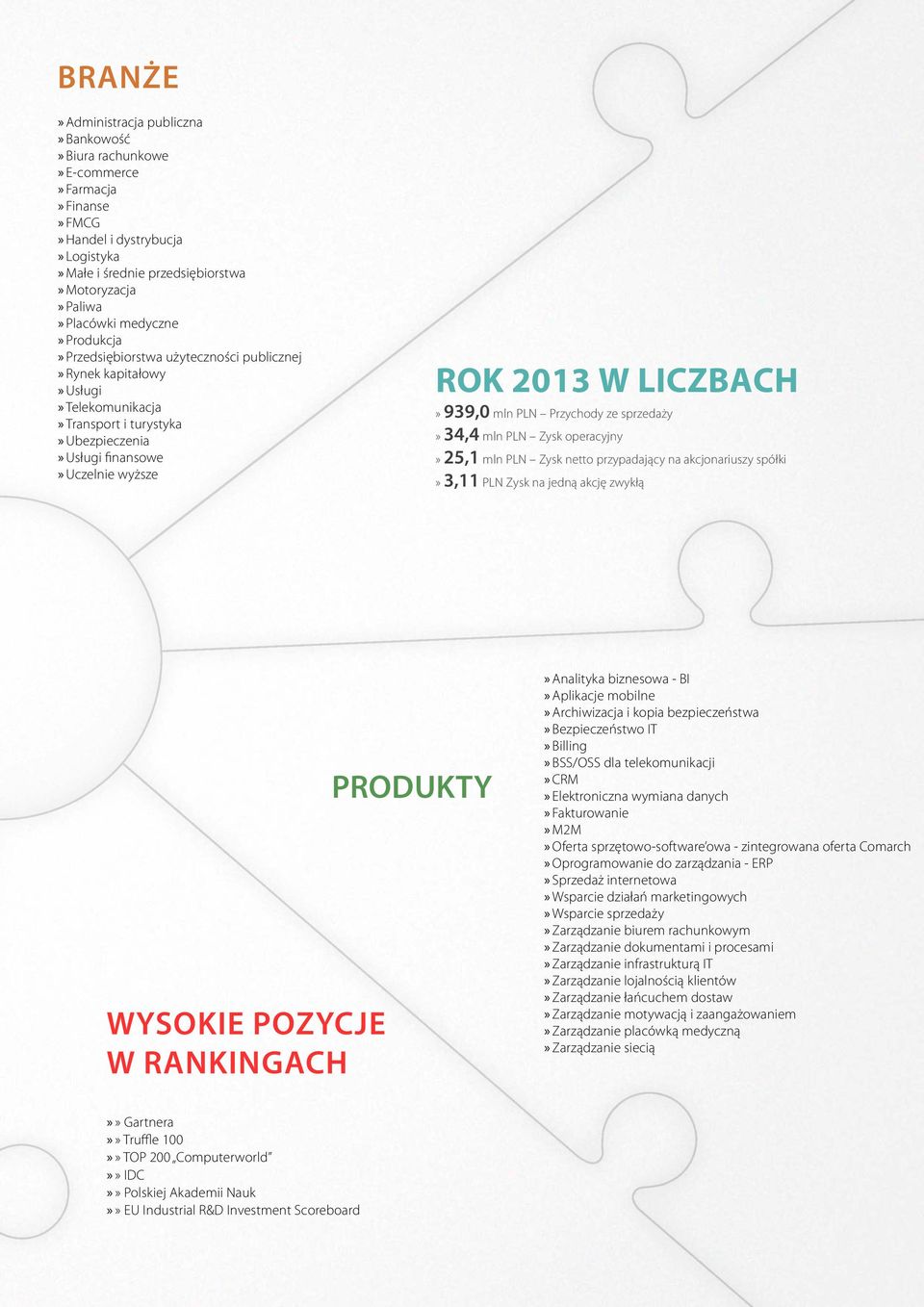 AUDYTY IT ROK 2013» CIAGŁOSC BIZNESU W LICZBACH» CLOUD COMPUTING» 939,0 mln PLN» DATA Przychody CENTERze sprzedaży» 34,4 mln PLN» Zysk EDUKACJA operacyjny» 25,1 mln PLN» Zysk FINANSOWANIE netto