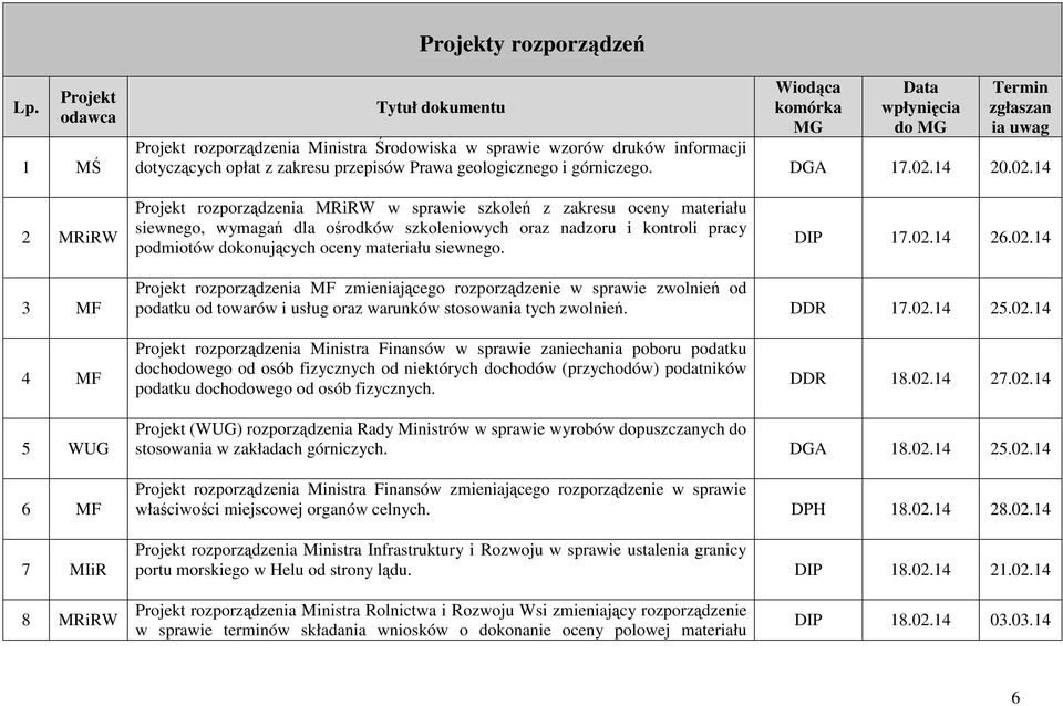 przepisów Prawa geologicznego i górniczego. DGA 17.02.