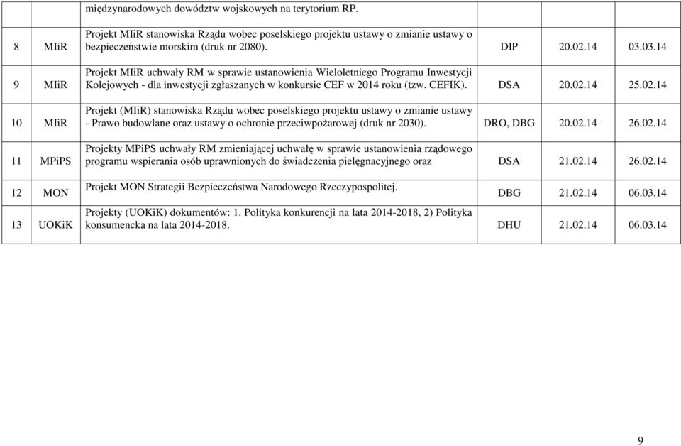 03.14 Projekt MIiR uchwały RM w sprawie ustanowienia Wieloletniego Programu Inwestycji Kolejowych - dla inwestycji zgłaszanych w konkursie CEF w 2014 roku (tzw. CEFIK). DSA 20.02.