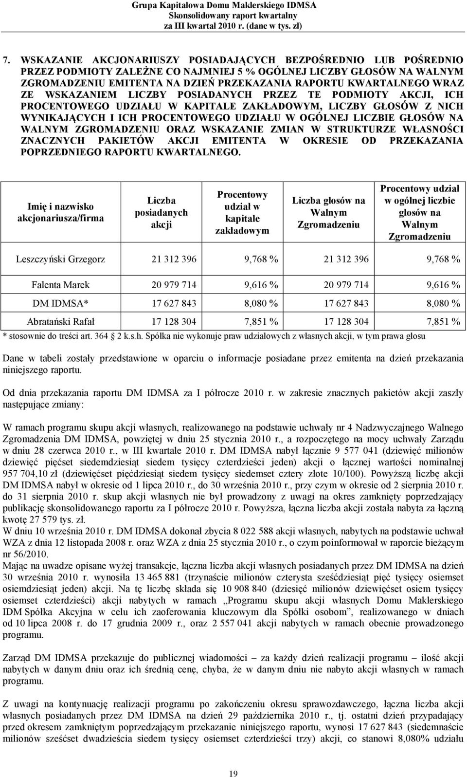 LICZBIE GŁOSÓW NA WALNYM ZGROMADZENIU ORAZ WSKAZANIE ZMIAN W STRUKTURZE WŁASNOŚCI ZNACZNYCH PAKIETÓW AKCJI EMITENTA W OKRESIE OD PRZEKAZANIA POPRZEDNIEGO RAPORTU KWARTALNEGO.