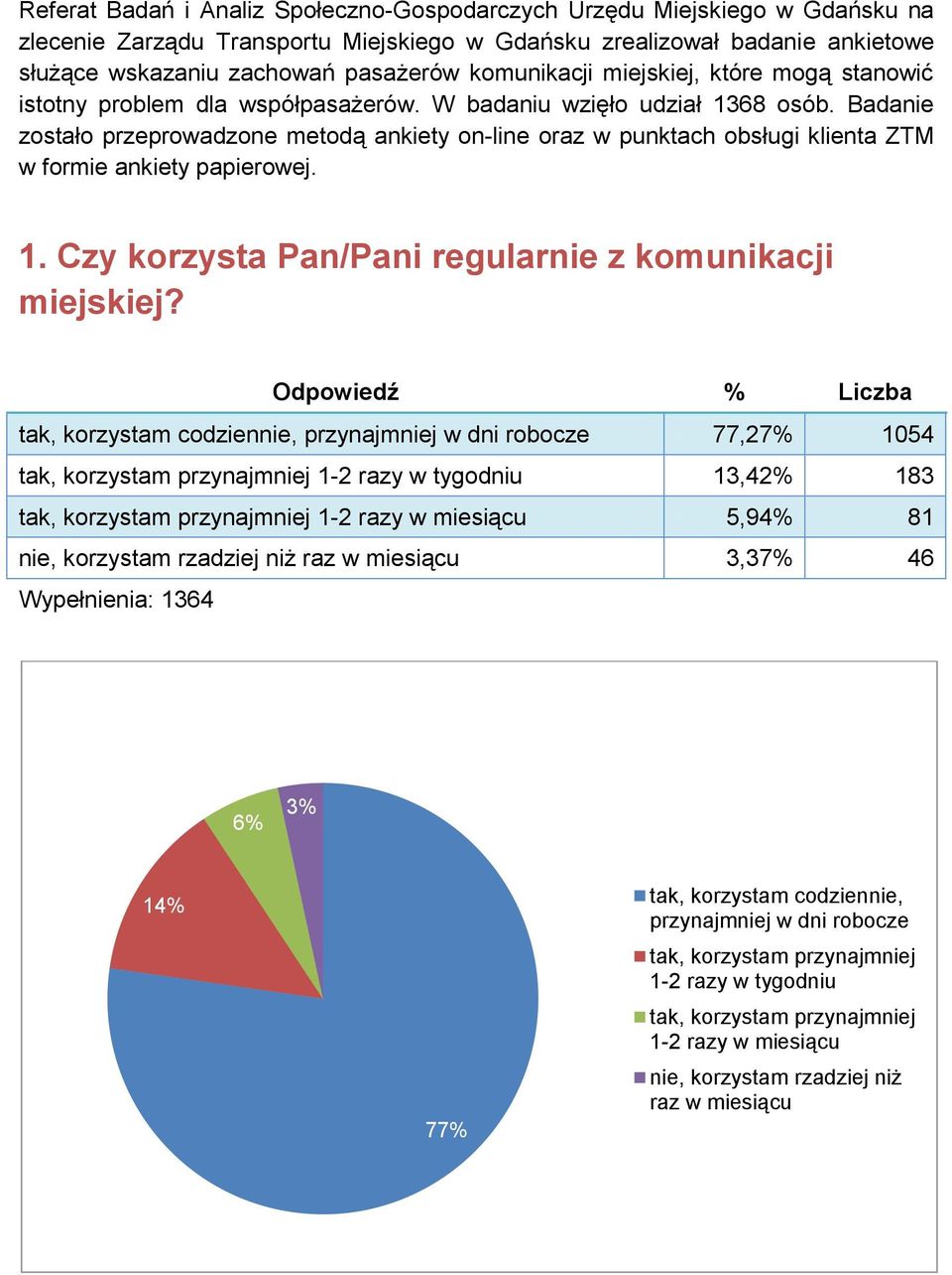 Badanie zostało przeprowadzone metodą ankiety on-line oraz w punktach obsługi klienta ZTM w formie ankiety papierowej. 1. Czy korzysta Pan/Pani regularnie z komunikacji miejskiej?