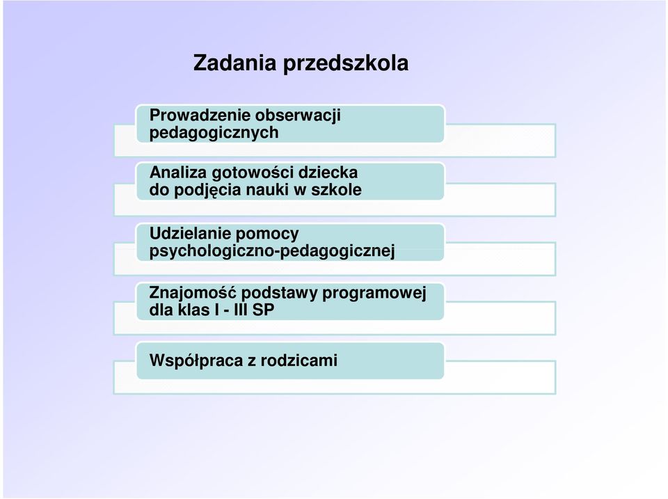 Udzielanie pomocy psychologiczno-pedagogicznej Znajomość