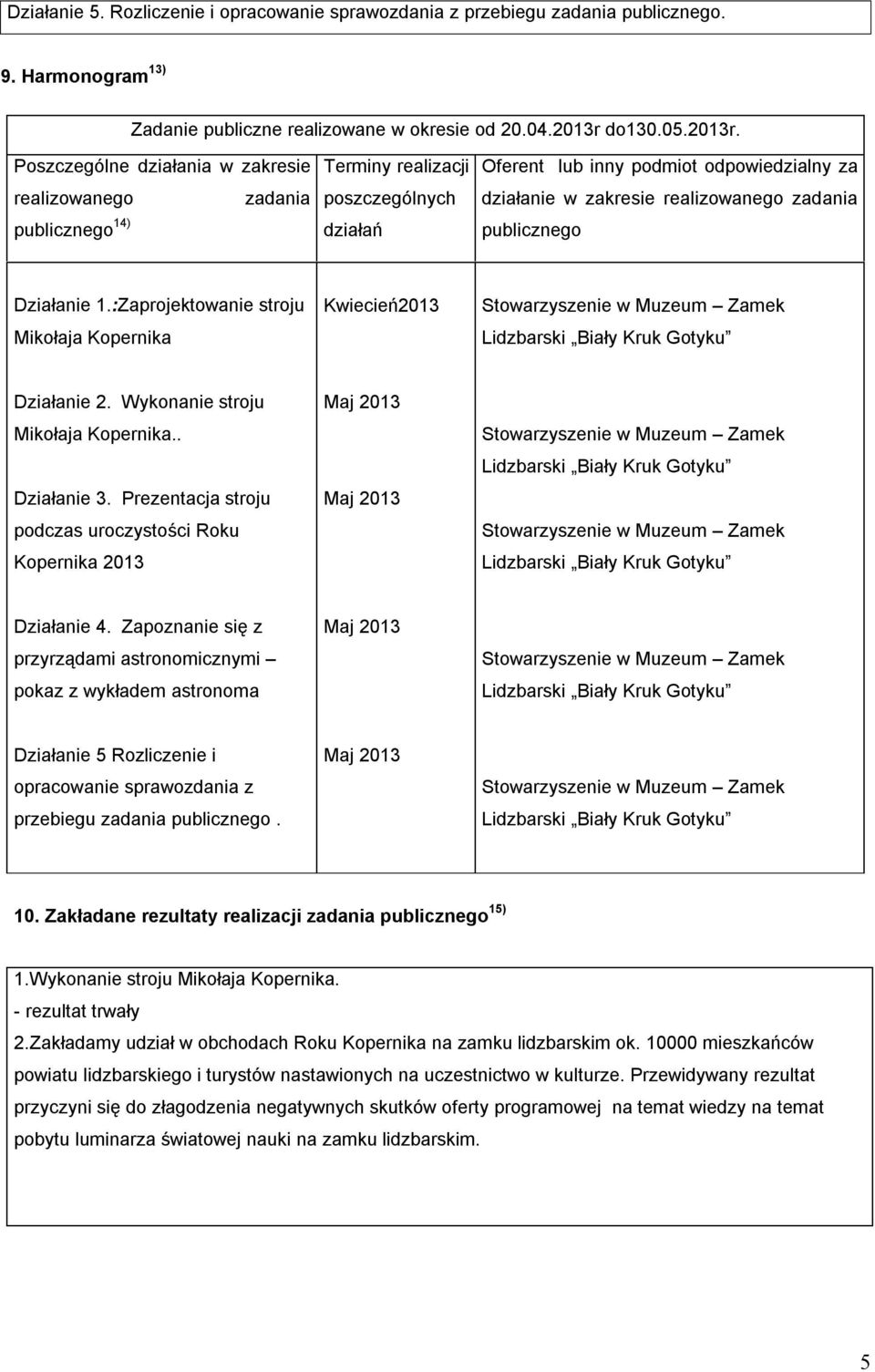 Poszczególne działania w zakresie realizowanego zadania publicznego 14) Terminy realizacji poszczególnych działań Oferent lub inny podmiot odpowiedzialny za działanie w zakresie realizowanego zadania